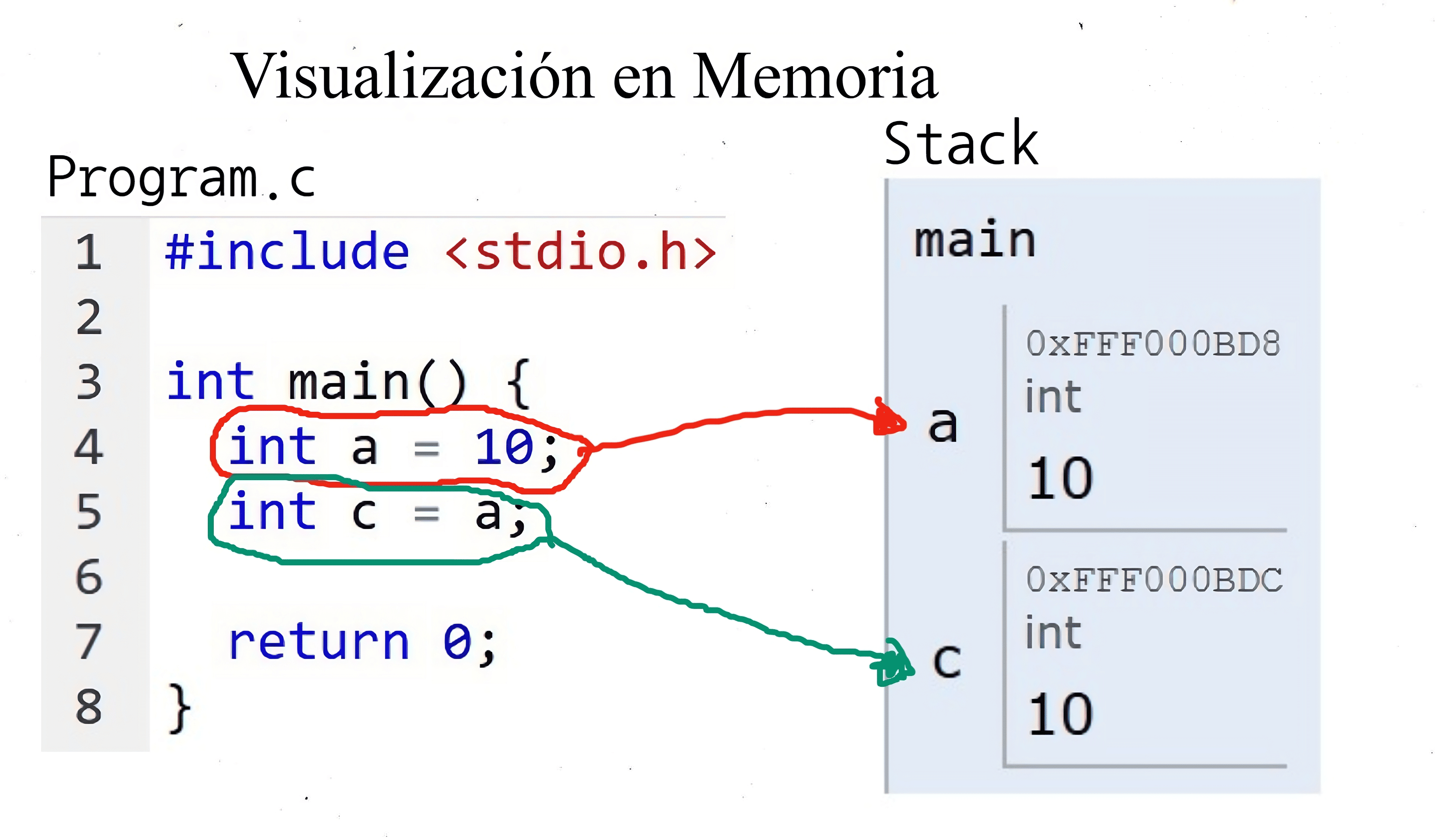 memory-stack